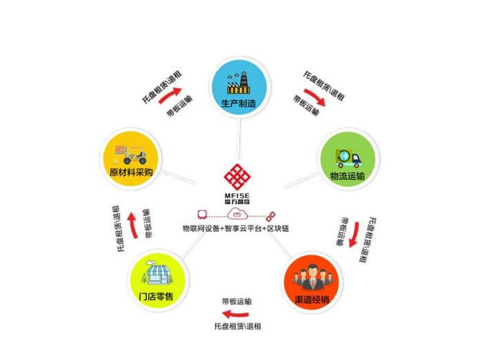 东风配件专卖店