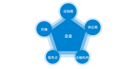 发动机冷却液怎么更换