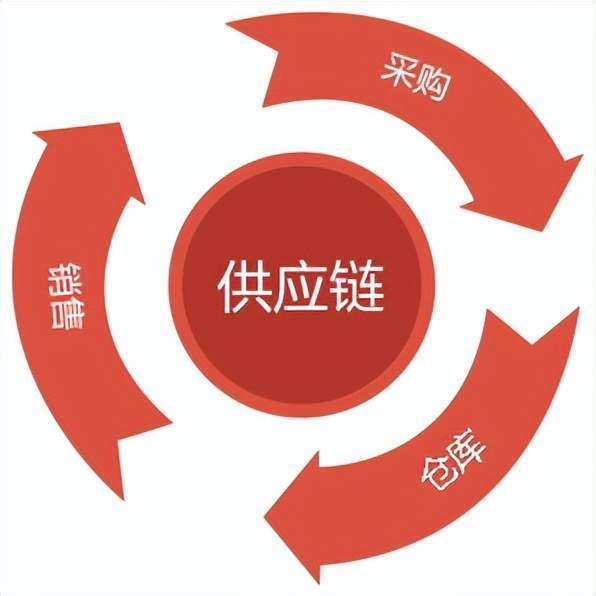 查看证书证照 1 项